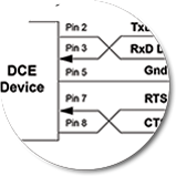 RF Transceiver User's Manual (Software/Hardware)